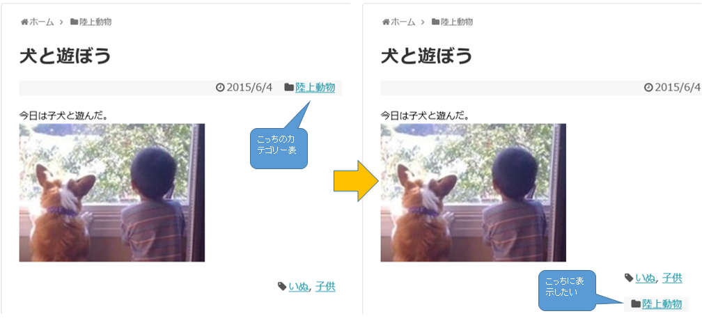 このようにカテゴリーの表示位置を変えたい